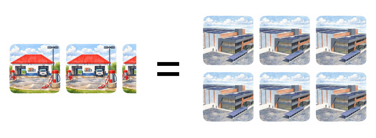 Water usage comparison